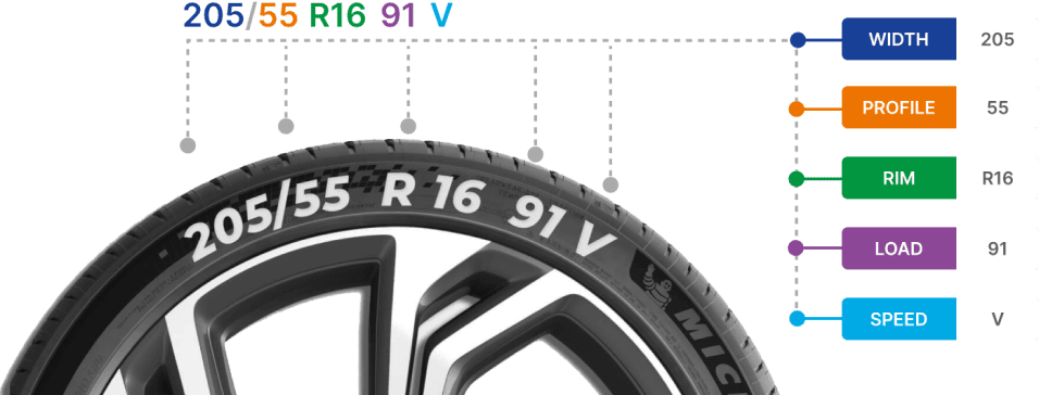 Guide image for the Tire information