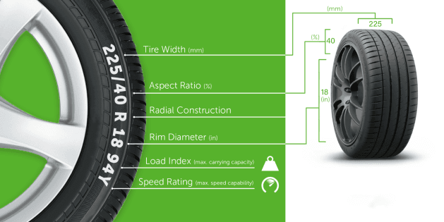 Image to find the tire detail